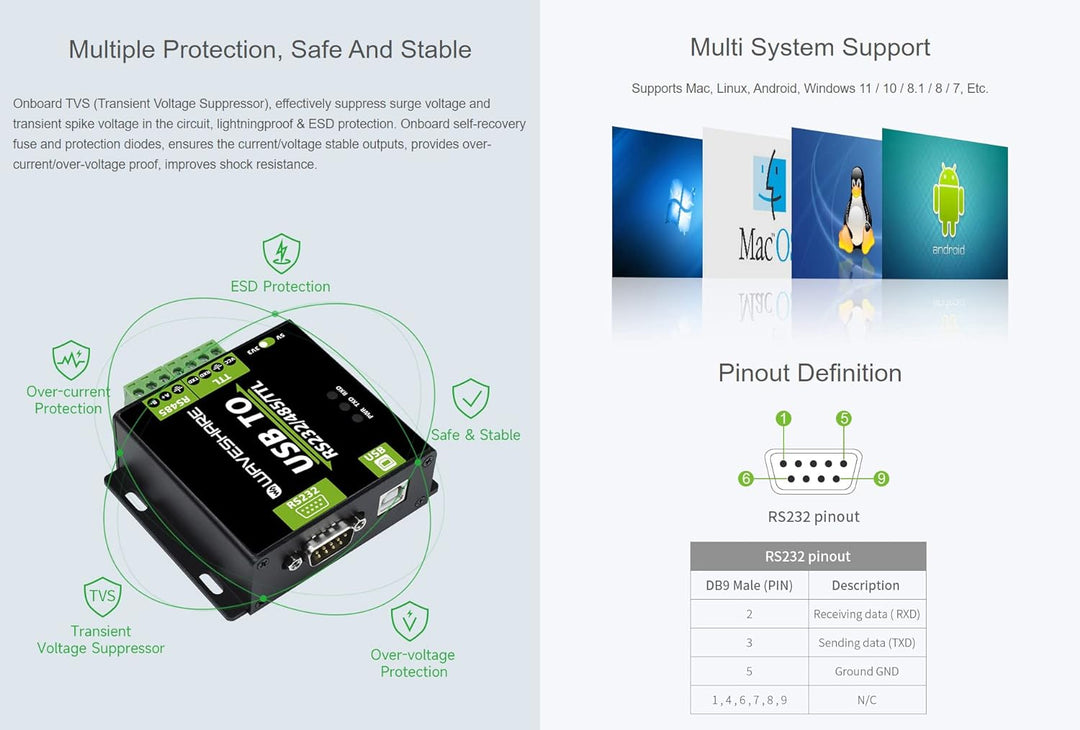 Waveshare USB to RS232/485/TTL Interface Converter Power and ADI magnetical Industrial Isolation