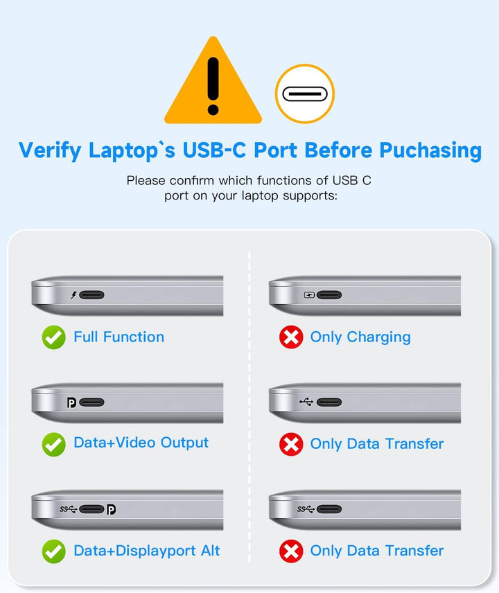 FORIDA USB C Hub, 10 Gbps USB C Splitter für Laptop, 2 Type C 3.1 und 2 USB A 3.2 Datenanschlüsse, 1