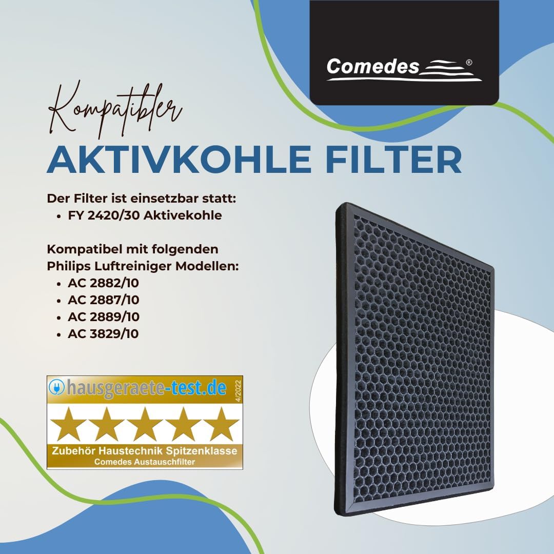 Comedes Ersatz Aktivkohlefilter passend für Philips AC2889, AC2887, AC2882 und AC3829/10 Luftreinige