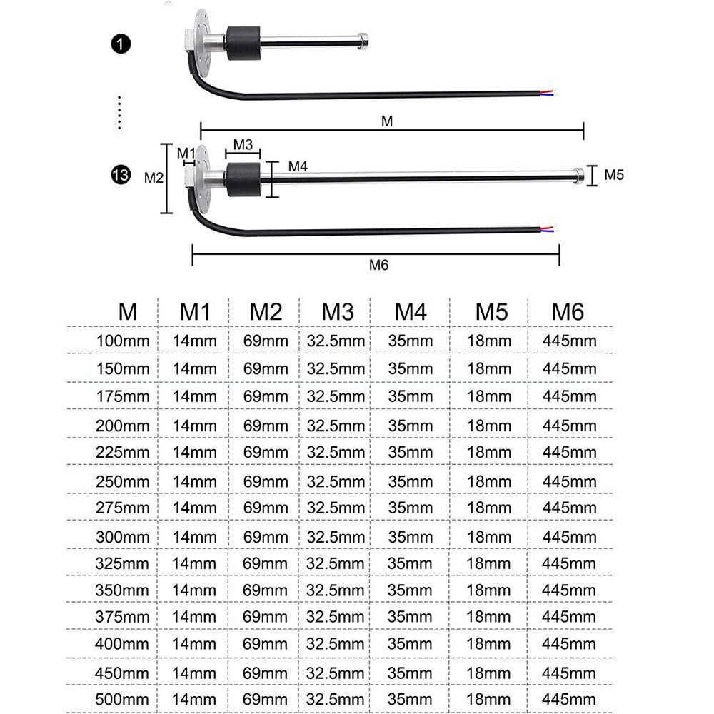 Geloo Füllstandssensor, Edelstahl-Kraftstoffsendeeinheit Wasserstandsanzeige-Sensor Autokraftstoffwa