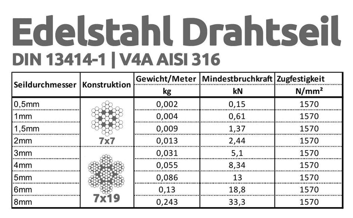 Drahtseile24 Edelstahlseil Set mit 3x Seilklemmen, 1x Kausche & 2x Seilspanner | Edelstahlseil Spann