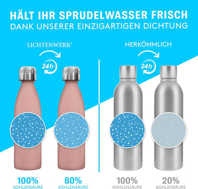 LICHTENWERK® Premium Edelstahl Flasche 0,6L [EINFACH MITNEHMEN] kompatibel mit SodaStream Crystal -