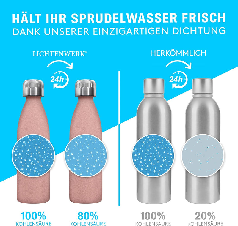 LICHTENWERK® Premium Edelstahl Flasche 0,6L [EINFACH MITNEHMEN] kompatibel mit SodaStream Crystal -