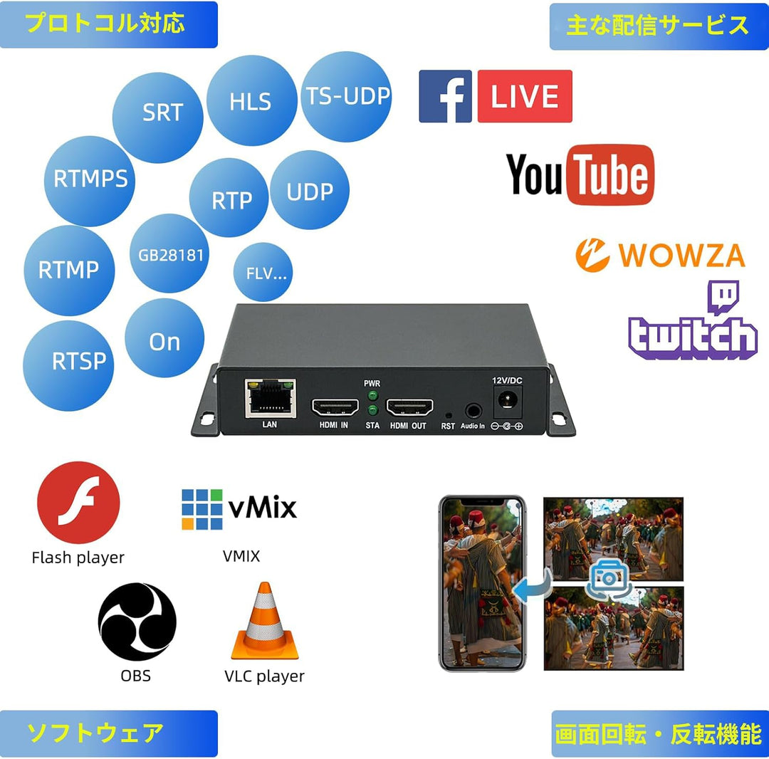 ORIVISION H.265/264/MJPEG Ultra Mini HDMI 1080P@30 Video Encoder mit HDMI loopout, HDMI zu H.264 HTT