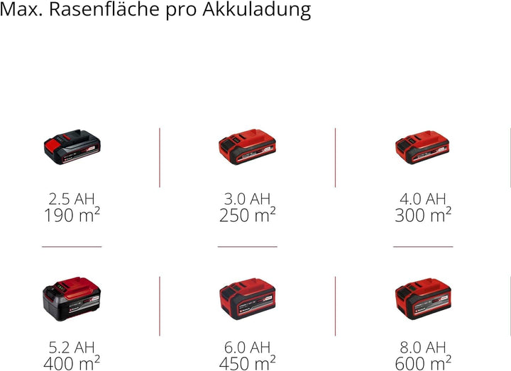 Einhell Akku-Rasenmäher GE-HM 18/38 Li - Solo Power X-Change (Li-ion, 18V, kugelgelagerte Mähspindel