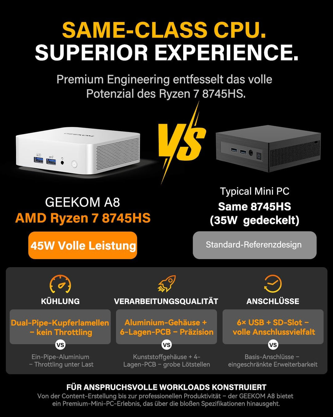 GEEKOM A8 Mini PC, AMD Ryzen 7 8845HS (8 Kerne 16 Threads, bis zu 5,1 GHz) Mini Gaming PC Windows 11