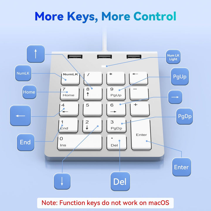 Rytaki Pro USB-C & USB-A Numpad Wired – Nummernblock mit 3 USB 2.0 Hub, 18-Tasten Ziffernblock für L