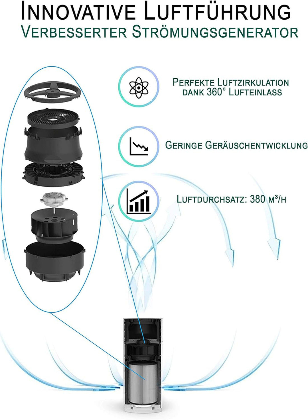 Comedes Lavaero 900 - Moderner 5-Stufen Luftreiniger inkl. Aktivkohle, HEPA-Filter und Ionisator | C