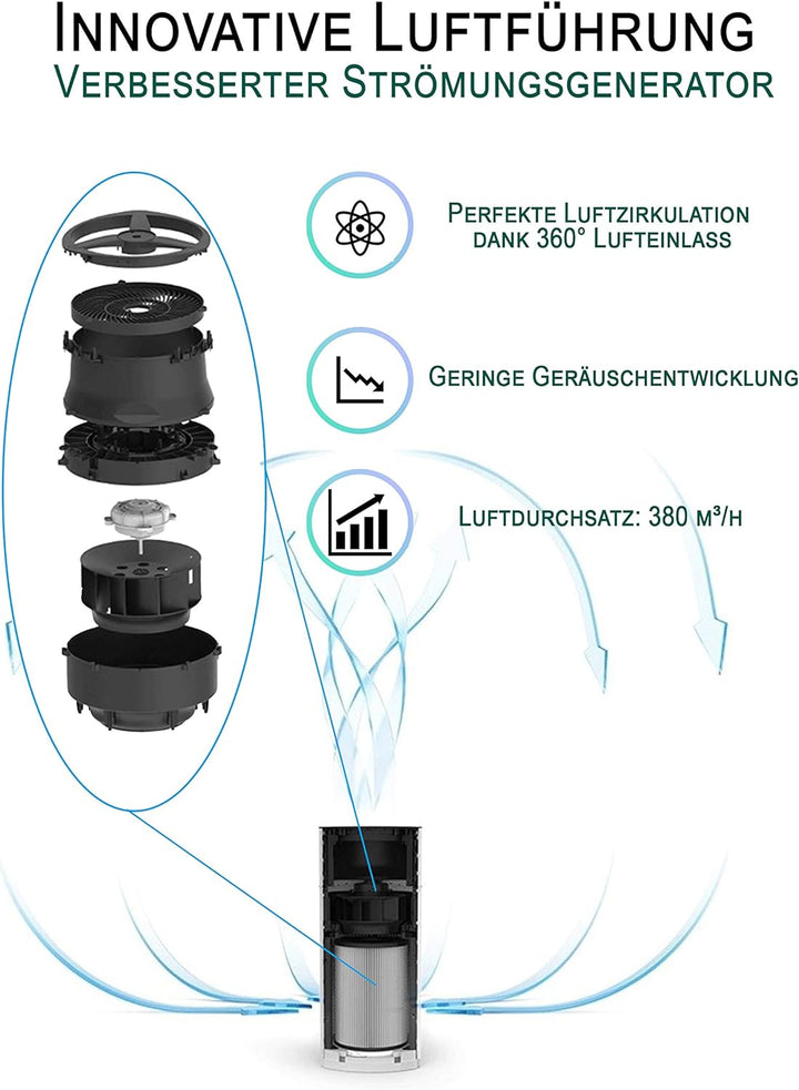 Comedes Lavaero 900 - Moderner 5-Stufen Luftreiniger inkl. Aktivkohle, HEPA-Filter und Ionisator | C