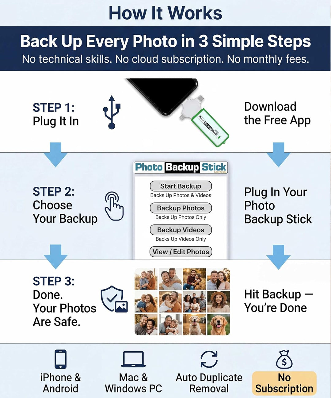 Foto-Backup-Stick für Computer – Bild- und Video-Backup-Tool USB 3.0 (128 GB)