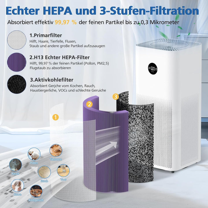 Ersatzfilter kompatibel mit Xiaomi Mi Luftreiniger 2, 2H, 2S, 3, 3H, Pro (4fach Hohe Effizienz H13 G