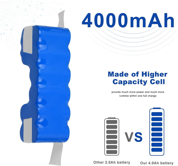 12V 4000mAh NI-MH Ersatzakku für Ecovacs Deebot 900 907 700 M88 DD33 OZMO 600 601 610 901 902 Sweepe