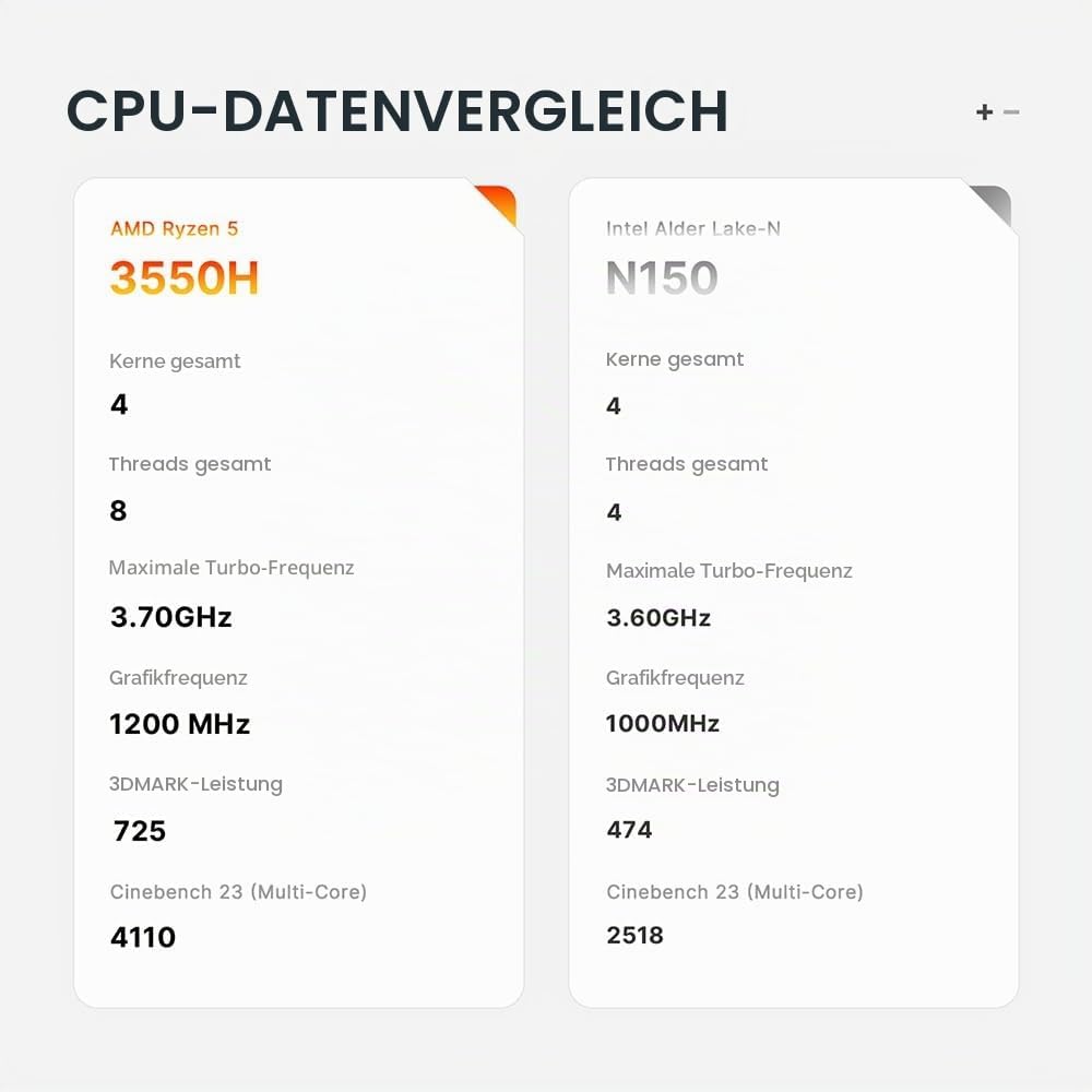 BOSGAME E4 Mini PC, AMD Ryzen 5 3550H (bis zu 3,7 GHz), 16 GB DDR4 RAM 512 GB NVMe SSD Mini Computer