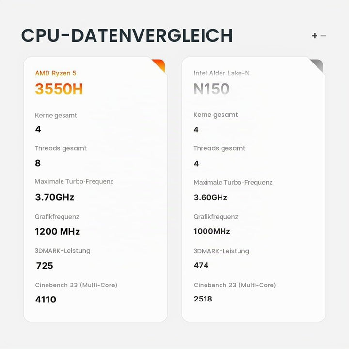 BOSGAME E4 Mini PC, AMD Ryzen 5 3550H (bis zu 3,7 GHz), 16 GB DDR4 RAM 512 GB NVMe SSD Mini Computer