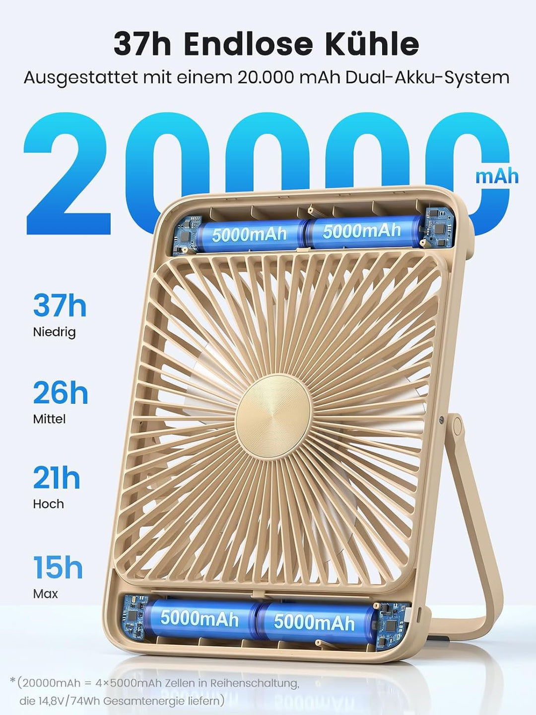 Warmco D4 Max Camping Ventilator 20000mAh, 45W Schnellladen, 2,5H Volladung, Ultraflach Akku Ventila