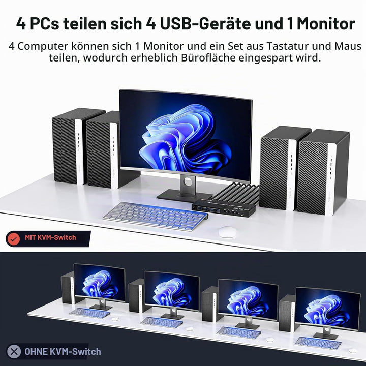 USB 3.0 KVM Switch HDMI 4 Ports 4K@60Hz,KVM Switch 4 PC 1 Monitore Support HDMI2.0,HDCP2.2,Simulatio