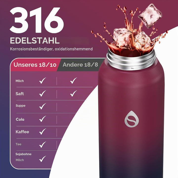 Thermosflasche mit Abnehmbarem Strohhalm 700ml, 18/10 Edelstahl Isolierflasche, BPA-frei Wasserflasc