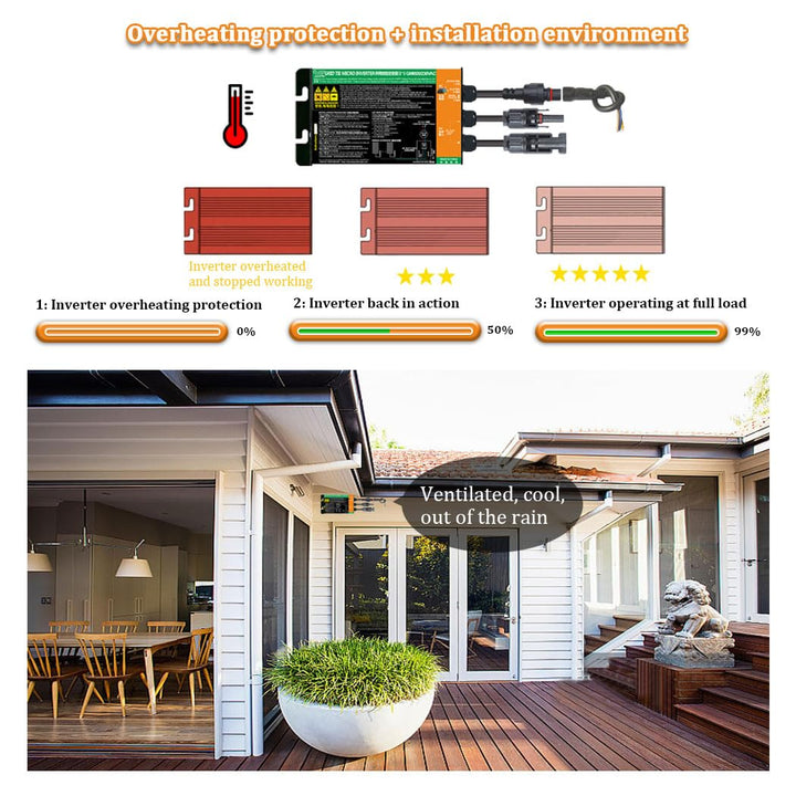 Y&amp;H 700W Solar Grid Tie Inverter DC26-46V zu AC230V Reiner Sinus-Mikro-Wechselrichter, 700W
