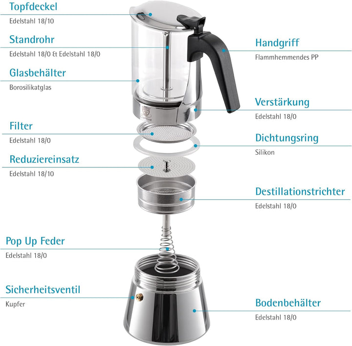 GRÄWE Espressokocher aus Edelstahl mit Glaskanne, für Induktion und alle Herdarten geeignet, spülmas