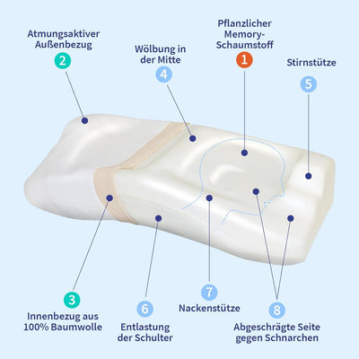 PosiForm Anti-Schnarch-Kissen + kostenloser 40-seitiger Anti-Schnarch Ratgeber von