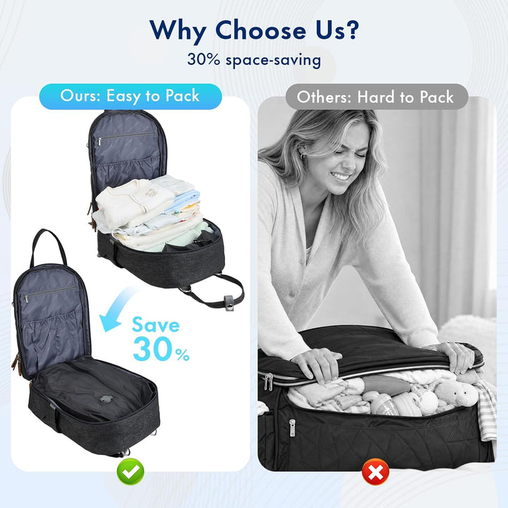 Dikaslon Wickeltasche Rucksack Grosser Wickelrucksack mit Multifunktions-Babytaschen und mobiler Wic