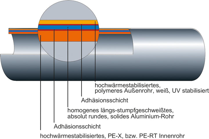 Metallverbundrohr für Fussbodenheizung & Sanitär; 16 x 2mm; 100m Rolle