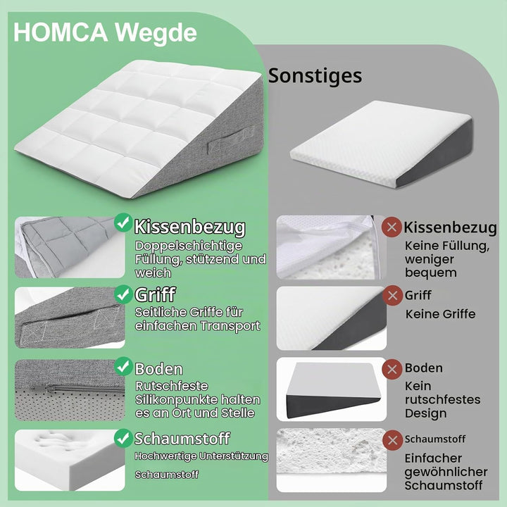 HOMCA Keilkissen Bett und Sofa, Lesekissen mit Rückenstütze, Abnehmbar | Ergonomisches Multiposition