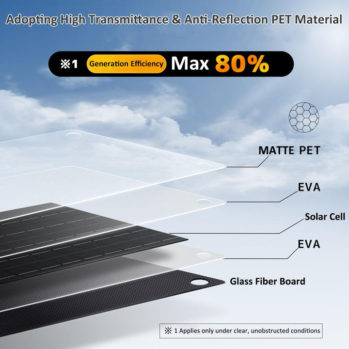 Yinleader 10W Solarpanel 12V Monokristallin Tragbar mit SAE Zigarettenanzünder- & Batterieklemmen-Ad