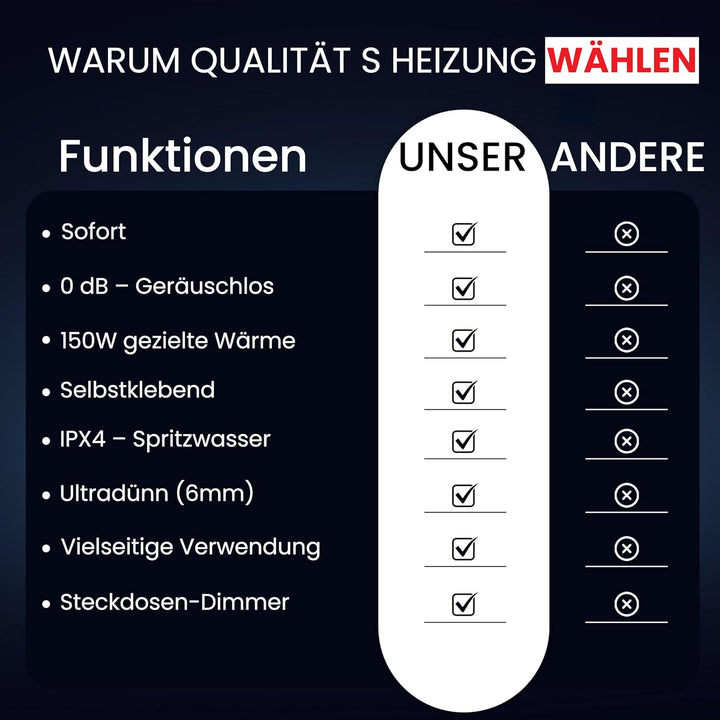 Infrarot Tischheizung 150W Selbstklebend – Carbon Infrarot Schreibtischheizung mit Faserplatte und G