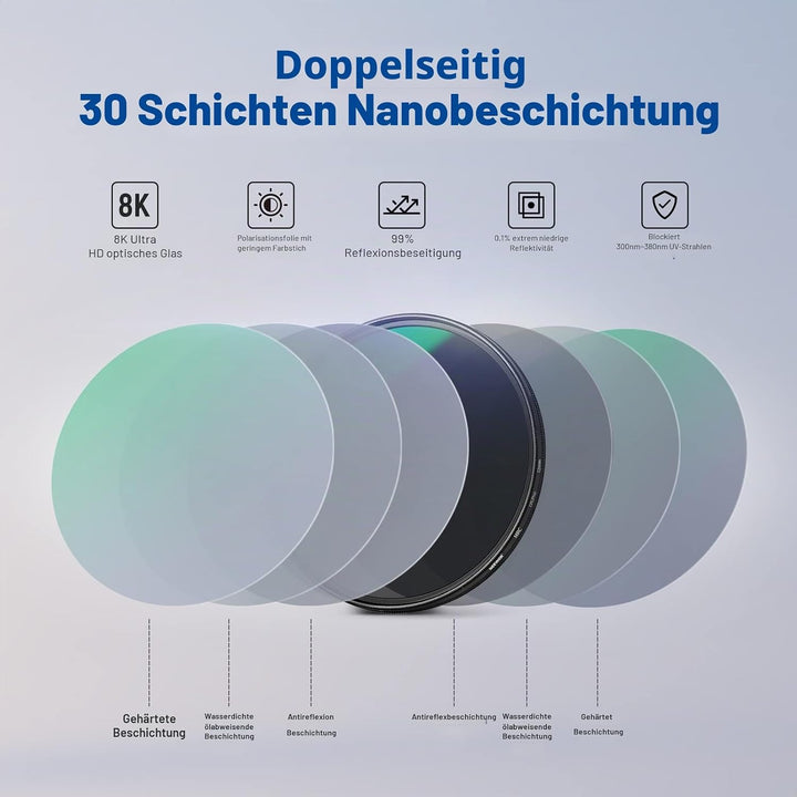 NEEWER 72mm Polarisationsfilter(Polfilter),CPL Filter mit 30 lagiger Mehrschicht Polarisationsfolie,
