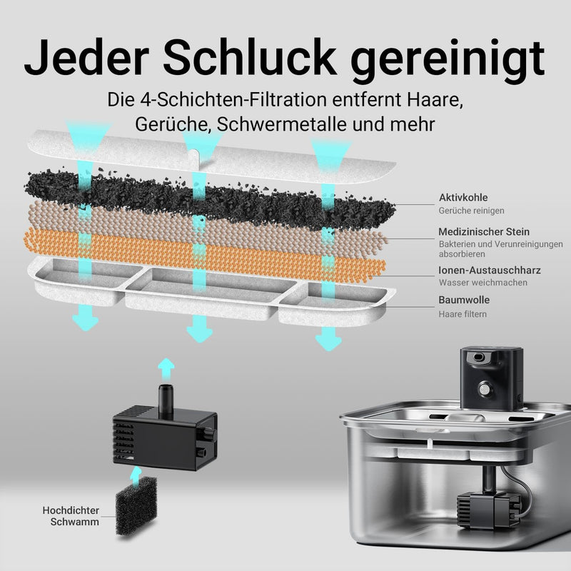 DownyPaws Katzenbrunnen Edelstahl Kabellos, Trinkbrunnen für Katze Edelstahl mit Bewegungsmelder und