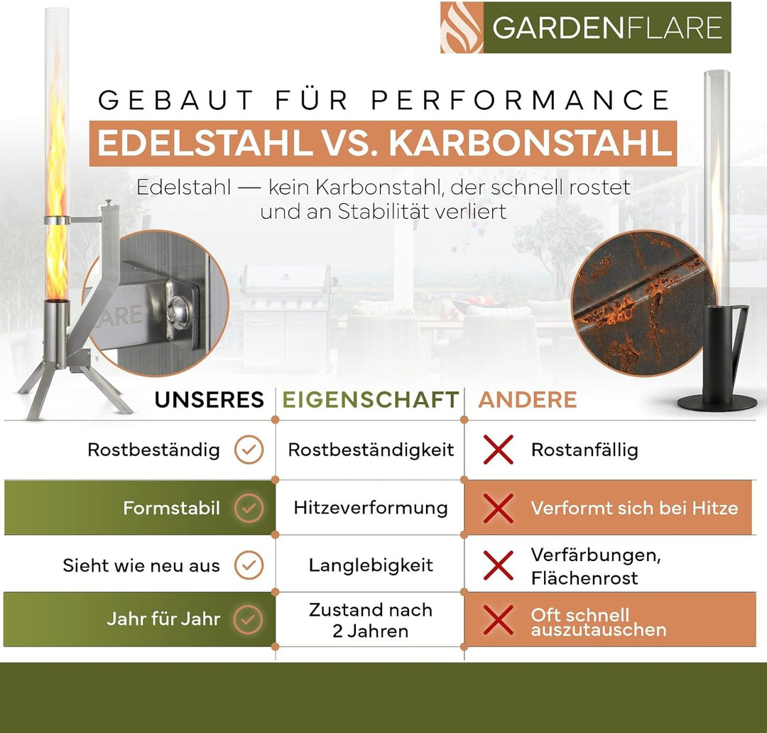 Gardenflare GARDENFLARE Feuerrohr Klassik – Edelstahl Feuersäule und Pelletfackel für Tolles Ambient