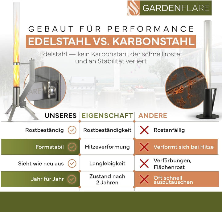 Gardenflare GARDENFLARE Feuerrohr Klassik – Edelstahl Feuersäule und Pelletfackel für Tolles Ambient