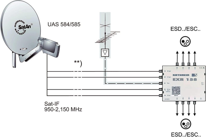 Kathrein EXR 158 Satelliten-ZF-Verteilsystem Multischalter (1 Satellit, 8 Teilnehmeranschlüsse, Klas