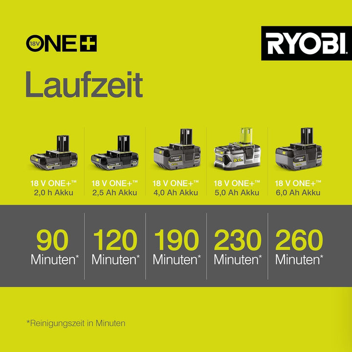 RYOBI 18 V ONE+ Akku-Reinigungsbürste R18TPS-0 (15 cm rotierender Borstenkopf, teleskopierbar bis zu
