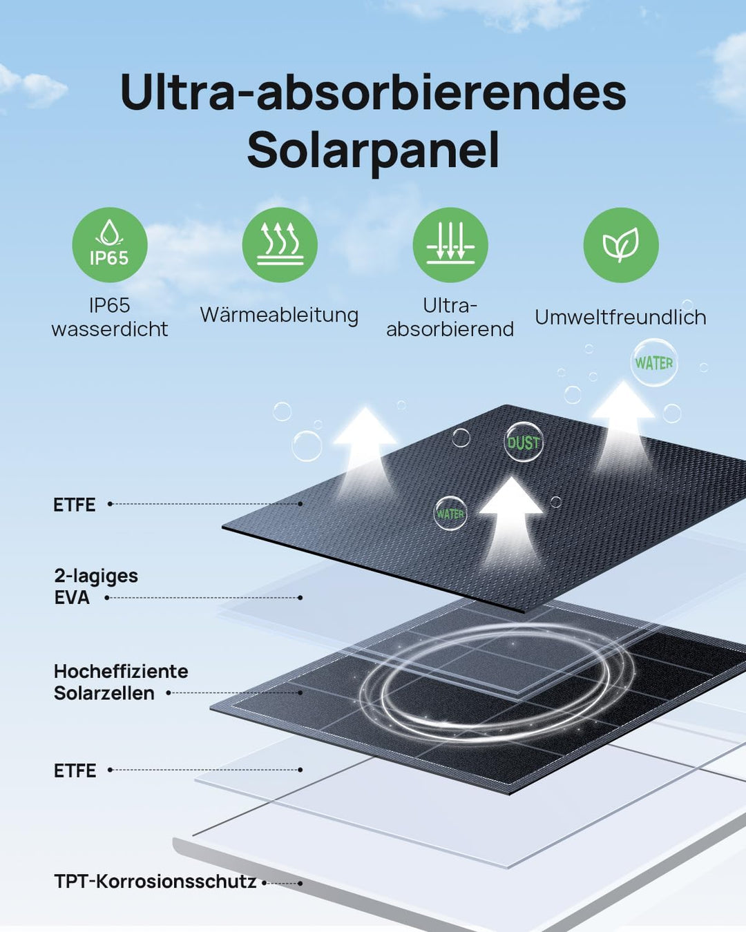 Anona Aurora 4K Solar Überwachungskamera Aussen 2-Pack + Solarpanel | WLAN Kamera Outdoor, 8MP Farb-