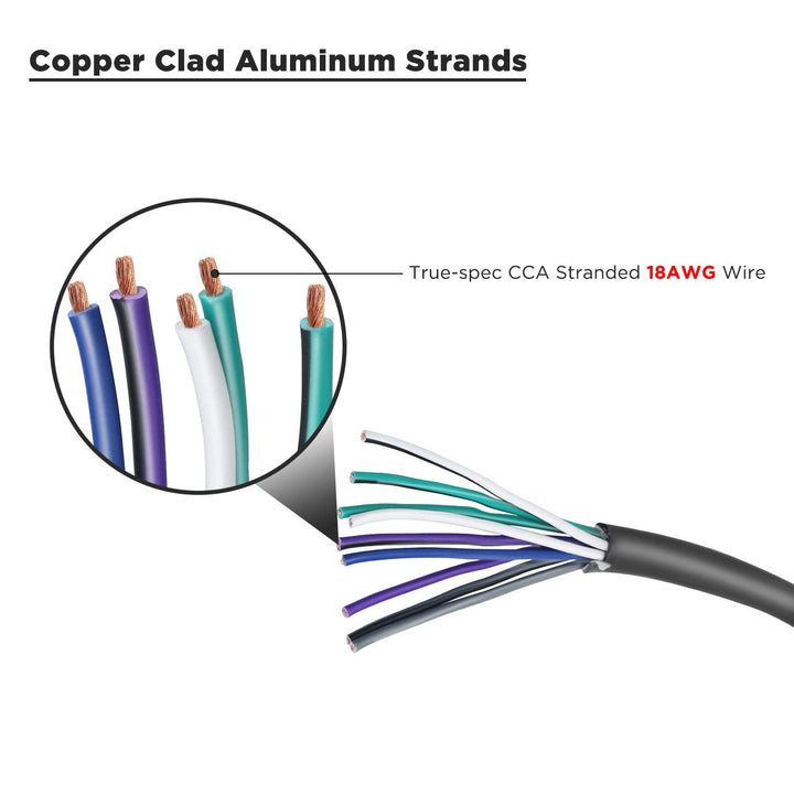 RECOIL RS918-20 6m Auto Lautsprecherkabel 9-adrig (9x 0,8mm², 18AWG CCA) – Ultra-Flex, Easy-Peel Man