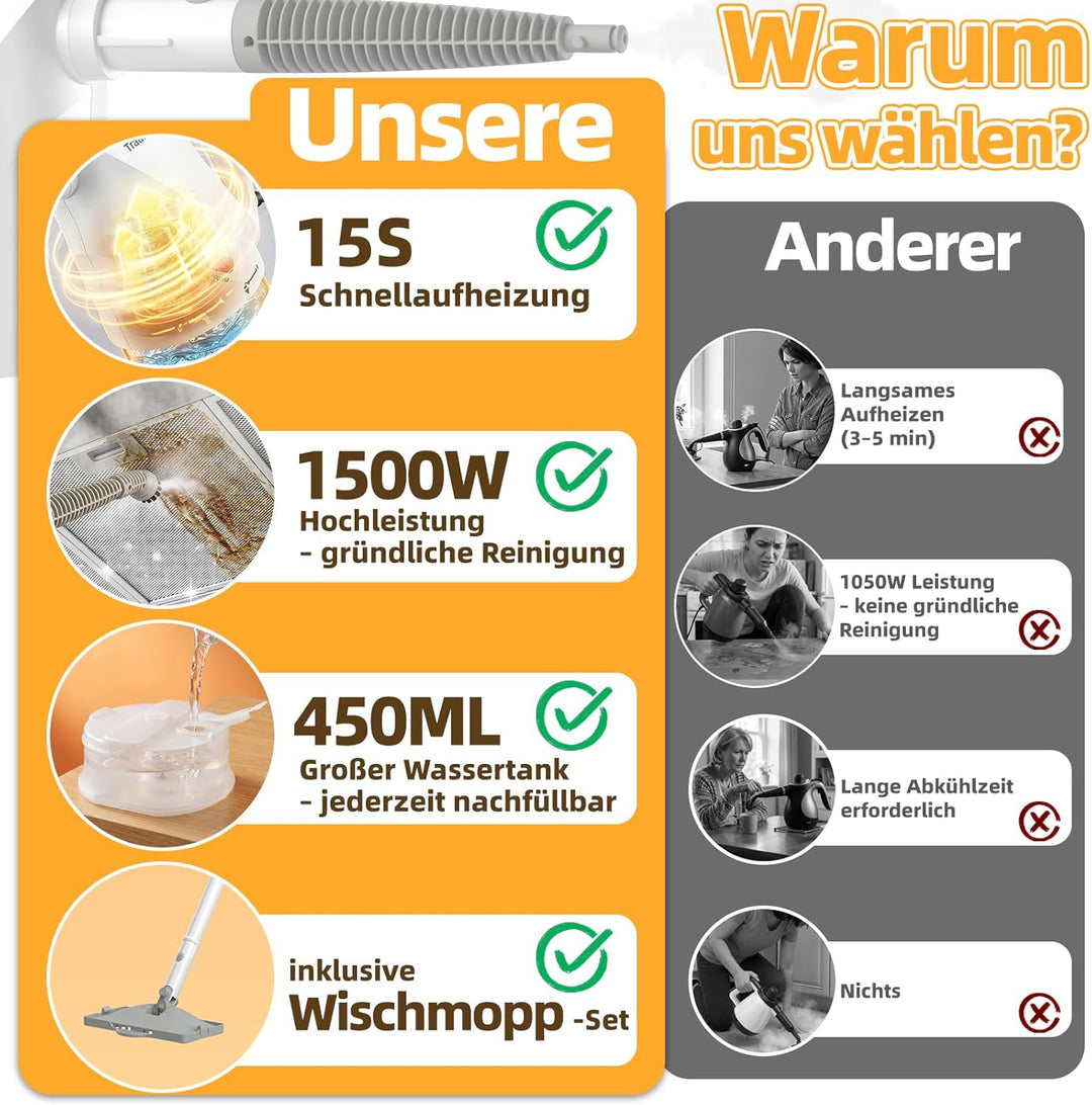 Dampfreiniger, 10-in-1 Handdampfreiniger, 15S Schnelle Aufheizung Dampfwischer, 450 ml Druck-Mehrzwe
