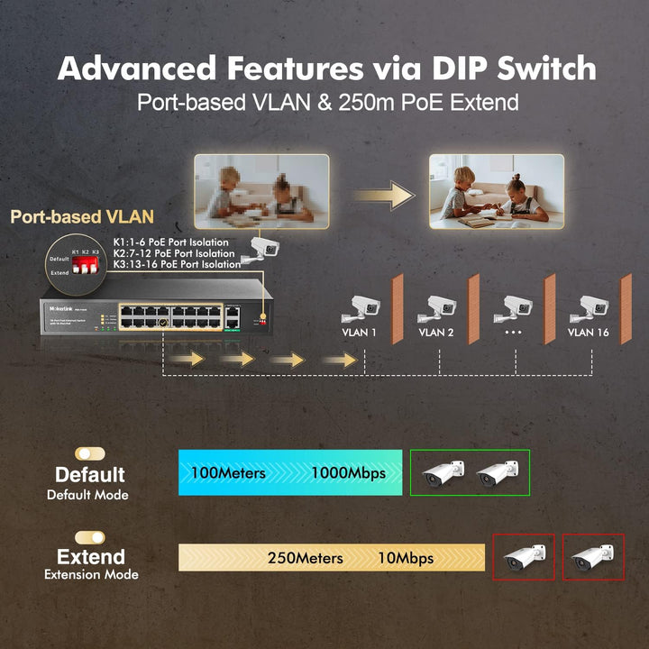 MokerLink 18 Port PoE Switch, 16 PoE+ 10/100Mbps, 2 Gigabit Uplink , 250W Hochleistung, Unterstützun