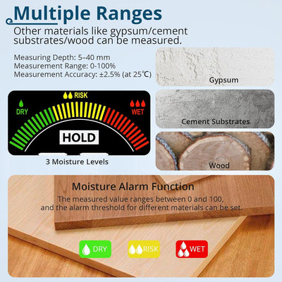 ALLmeter Wiederaufladbar Feuchtigkeitsmessgerät Feuchtigkeitsmesser 5-40 mm Analysetiefe mit Stoffbe
