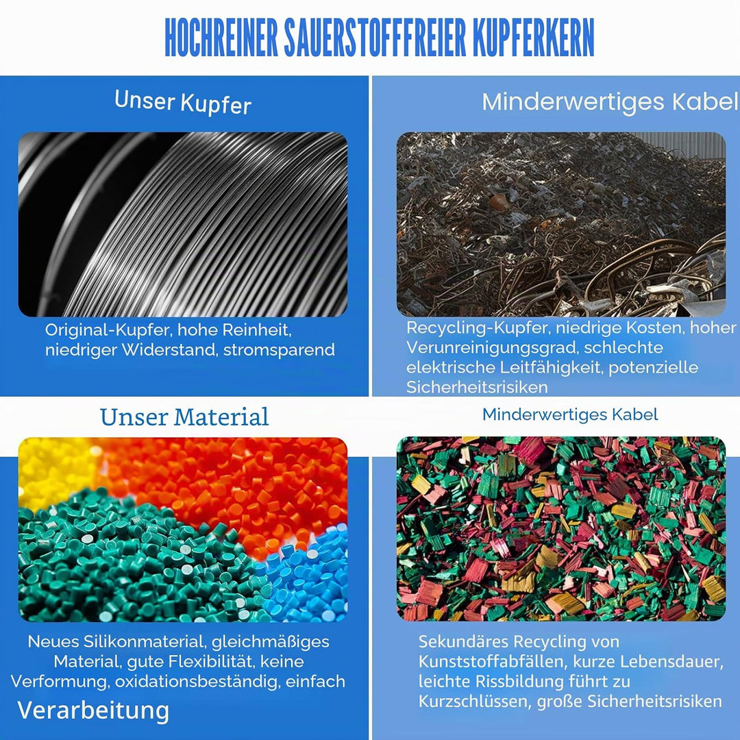 5,26 mm² Silikon Elektronik Kabe,Silikon Elektrischer Draht Kabel-HuLuWa 10 AWG Silikon Draht 5,2Met