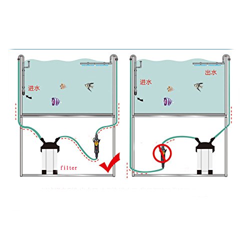 220 V ~ 240 V externe Heizung Wasserdicht Verstellbar Fisch Tank Aquarium 300 W