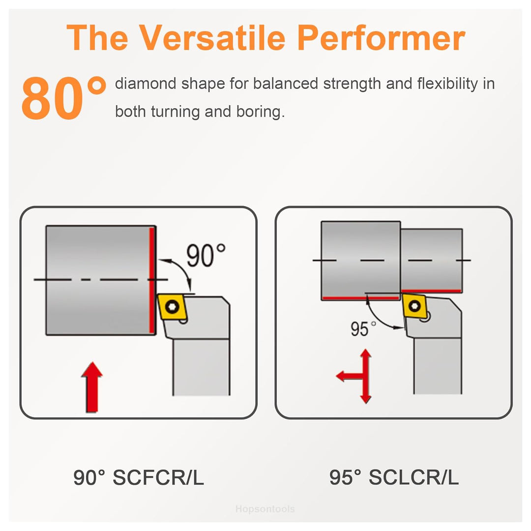 CDBP Dreh-Wendeschneidplatte CCMT 09T304 für universelle Stahlbearbeitung - TiN Beschichtung, 10 Stü