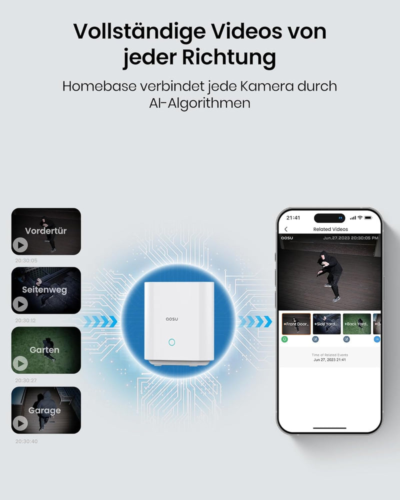 AOSU 2K HD Überwachungskamera, Fügen Sie Kameras speziell für HomeBase hinzu (Funktioniert nicht ohn