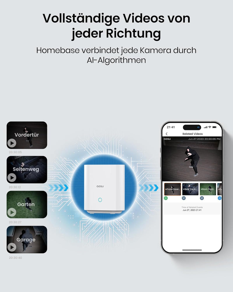 AOSU 2K Überwachungskamera Aussen, Überwachungskamera Aussen Akku, 32G Lokale Speicher, Kein ABO, Ka