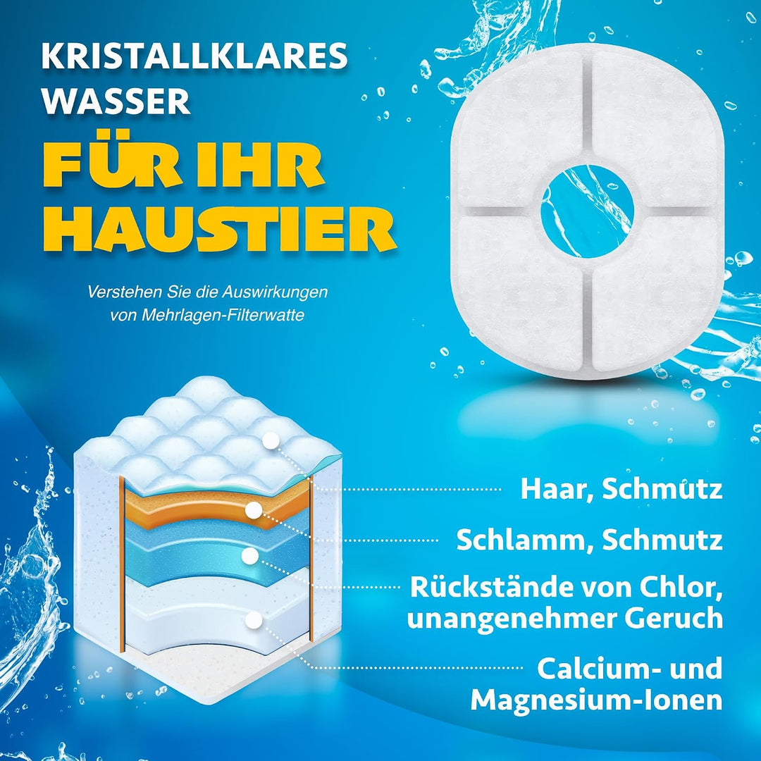 CarePet® Katzen- und Hunde-Trinkbrunnen - 2,5L Automatischer Trinkbrunnen mit Aktivkohlefilter, Ultr