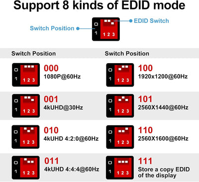 HDMI EDID Manager 4k Prophecy Emulator 8 EDID-Modus EDID-Kopierer programmierbare Verstärkungen Equa