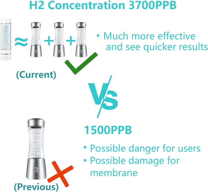 H2 Life Wasserstoff Wassergenerator, professionelle BPA-freie Wasserstoff Wasserflasche Dual-Modus t