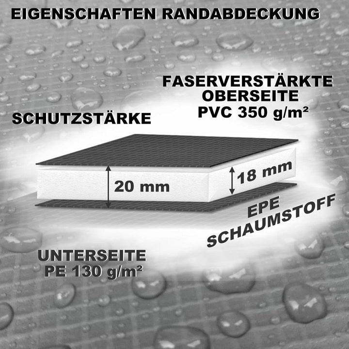 Baunsal® Trampolin Randabdeckung Ø 183 244 250 275 300 305 335 366 370 396 400 427 430 457 460 487 4