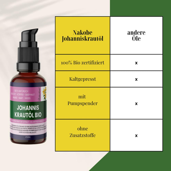 Bio Johanniskrautöl 100ml – 100% natürlich & kalt angesetzt – wohltuend für Haut, Muskeln & Pflege –